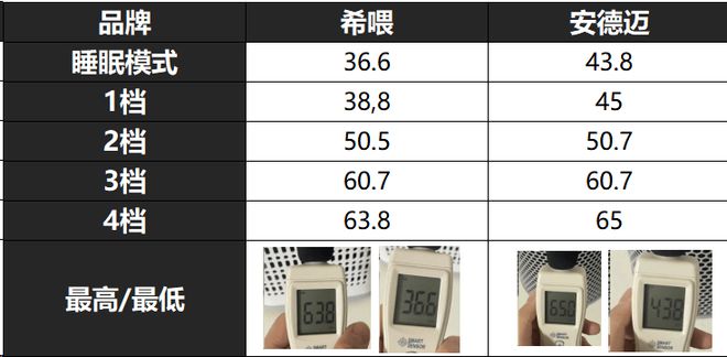 希喂VS安德迈谁才是性价比宠物空气净化王者？深度测评揭秘！(图7)