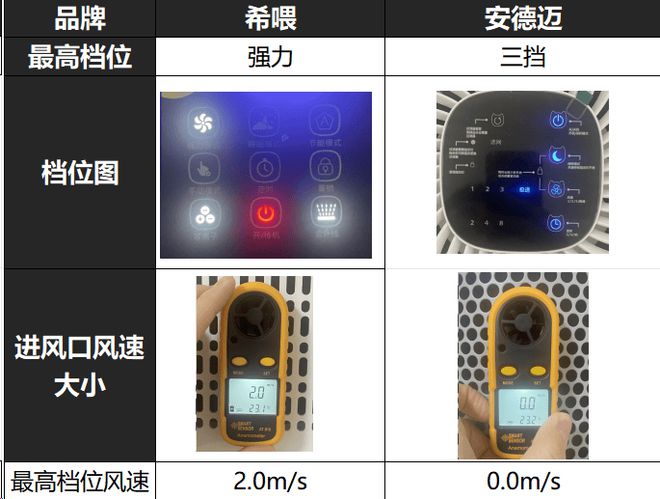 希喂VS安德迈谁才是性价比宠物空气净化王者？深度测评揭秘！(图4)