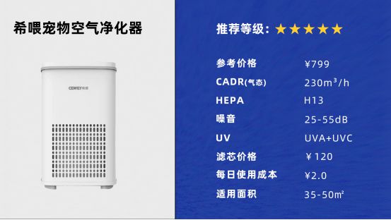 希喂VS安德迈谁才是性价比宠物空气净化王者？深度测评揭秘！(图3)