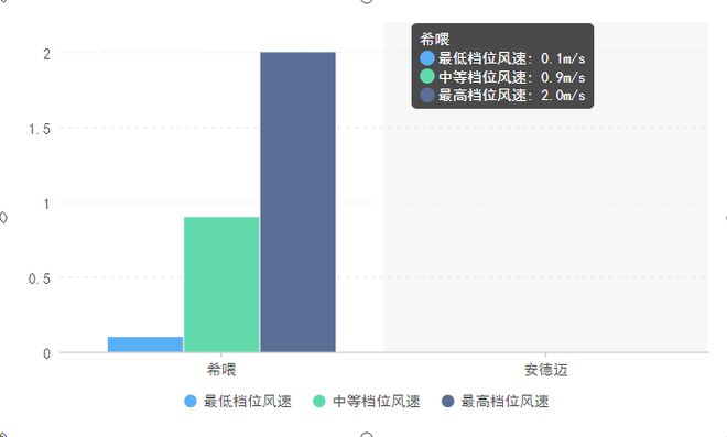 希喂VS安德迈谁才是性价比宠物空气净化王者？深度测评揭秘！(图5)