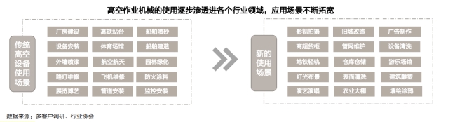 技术为根产品为本——中联重科智能高机“跑在前列”发展新质生产力(图3) 技术为根产品为本——中联重科智能高机“跑在前列”发展新质生产力(图3)