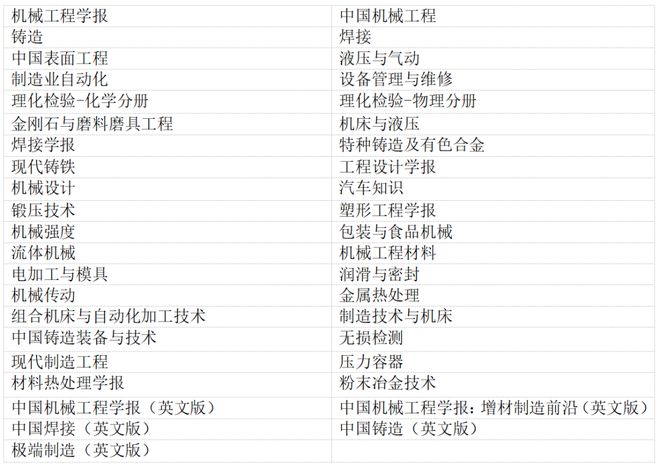 【论坛通知】中国机械工程学会科技期刊联盟学术论坛第一期活动通知(图1)