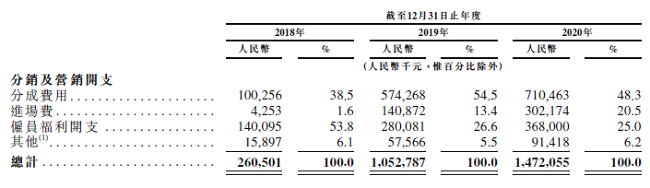 小电科技冲刺港股上市:营收增速大幅放缓2020年亏损11亿元(图1) 小电科技冲刺港股上市:营收增速大幅放缓2020年亏损11亿元(图1)