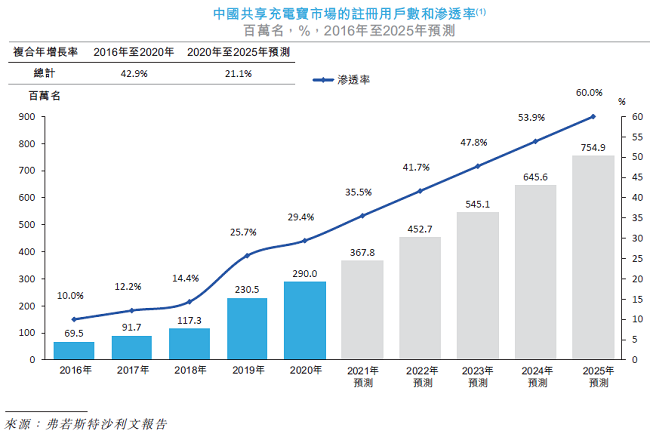 小电科技冲刺港股上市:营收增速大幅放缓2020年亏损11亿元(图2) 小电科技冲刺港股上市:营收增速大幅放缓2020年亏损11亿元(图2)