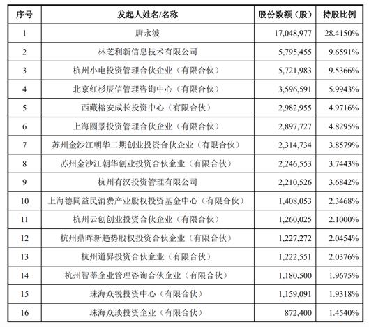 小电科技再曝盗窃丑闻屡遭乱收费投诉 IPO前路未卜(图5) 小电科技再曝盗窃丑闻屡遭乱收费投诉 IPO前路未卜(图5)