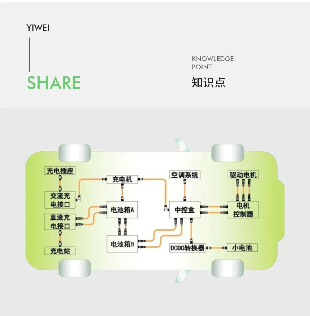 一文看透新能源汽车电控系统技术(图1) 一文看透新能源汽车电控系统技术(图1)