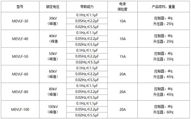 01Hz程控超低频高压发生器MEVLF型——武汉摩恩(图2) 01Hz程控超低频高压发生器MEVLF型——武汉摩恩(图2)