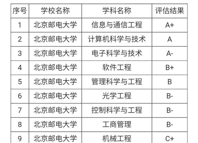 北京邮电大学迎来70后“新掌门” 系北京师范大学培养 履历丰富(图3) 北京邮电大学迎来70后“新掌门” 系北京师范大学培养 履历丰富(图3)