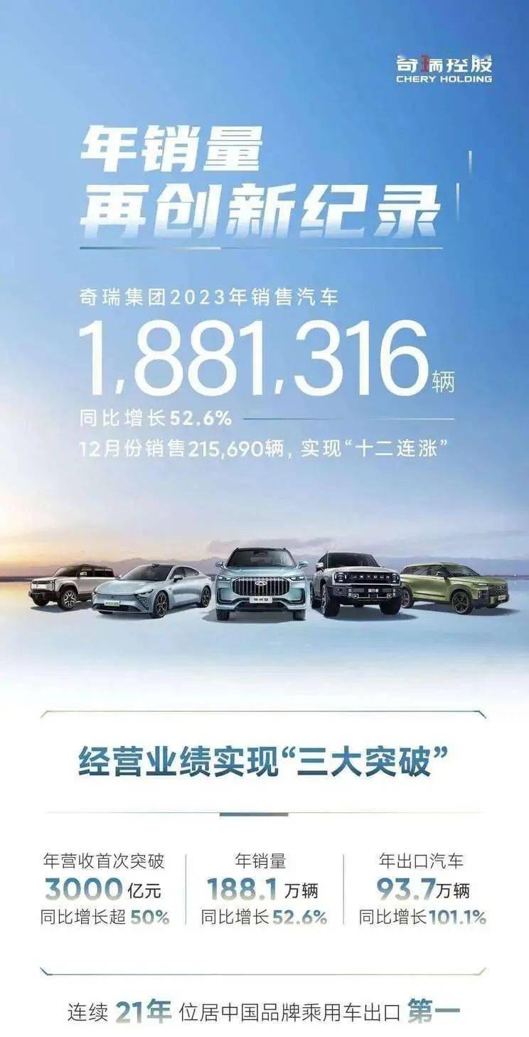 每日热点：1月3日24时油价上调 威马破产重整获法院受理(图1)