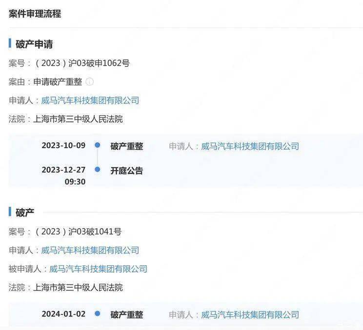 每日热点：1月3日24时油价上调 威马破产重整获法院受理(图2)