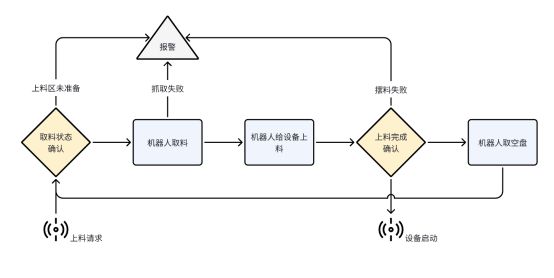 创新引领未来——富唯智能复合机器人助力磁钢生产实现智能化升级(图3) 创新引领未来——富唯智能复合机器人助力磁钢生产实现智能化升级(图3)