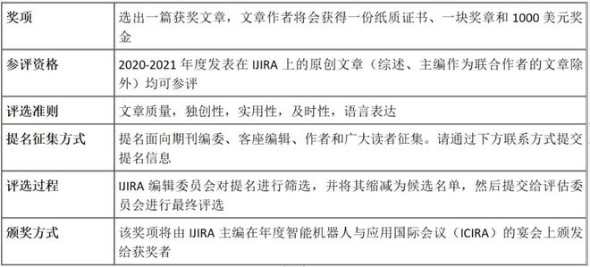 提名征集!《智能机器人与应用国际期刊》第2届最佳论文奖(图1) 提名征集!《智能机器人与应用国际期刊》第2届最佳论文奖(图1)