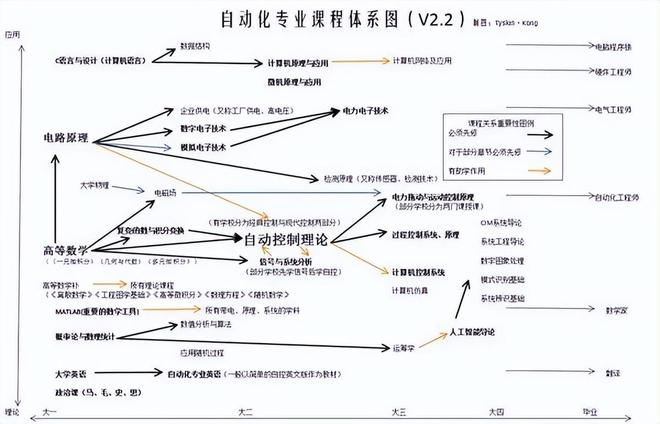 高薪专业前三名毕业就有工作的传统工科专业到底香不香？(图7)
