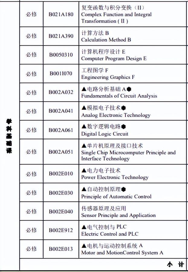 高薪专业前三名毕业就有工作的传统工科专业到底香不香？(图3)