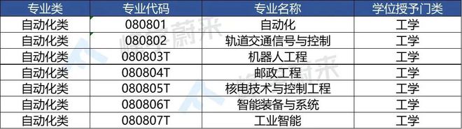 高薪专业前三名毕业就有工作的传统工科专业到底香不香？(图2)