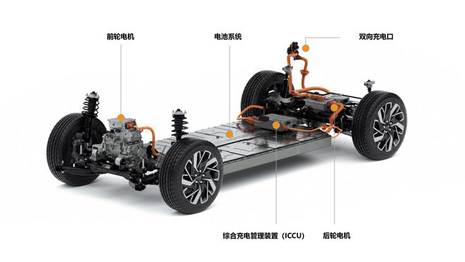 聊聊有什么技术亮点现代汽车发布电动平台“E-GMP”加速布局电气化(图1)