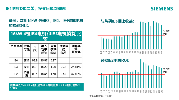 西门子全新IE4高能效电机!(图1) 西门子全新IE4高能效电机!(图1)