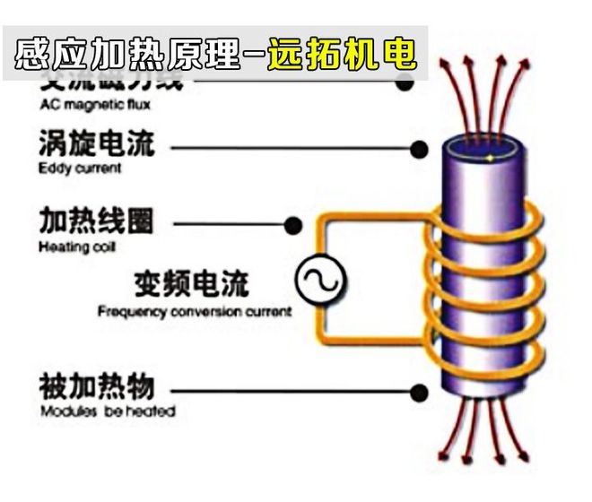 感应加热炉简介：一文让你轻松掌握-远拓机电(图2)
