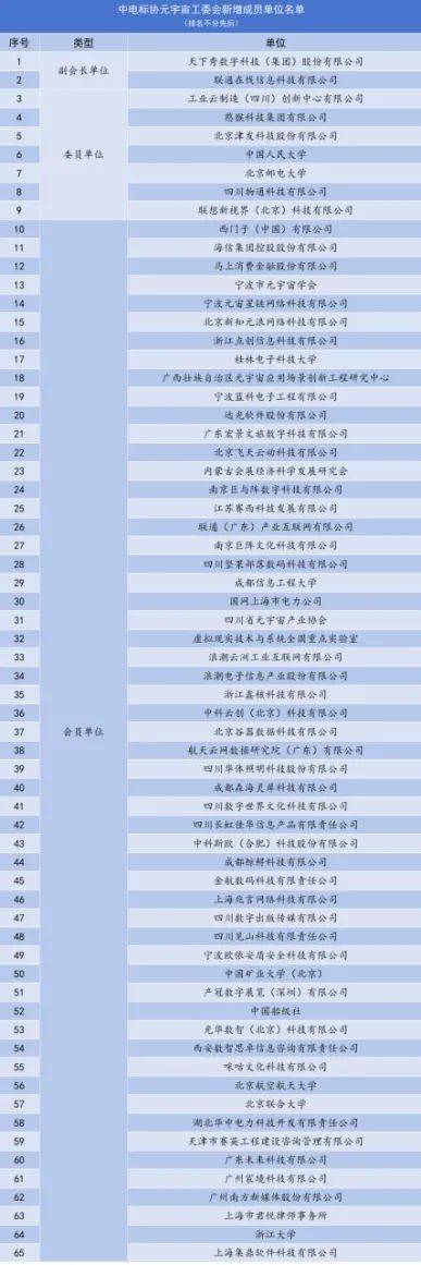 广东未来科技成为中国电子工业标准化技术协会工委会会员单位(图4)